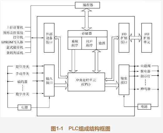 山東PLC控制柜 山東PLC控制柜