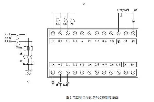 電動機全壓起動PLC控制圖