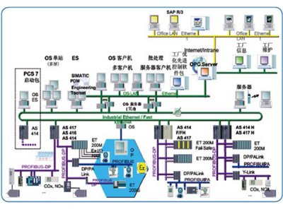 工廠自動化控制系統