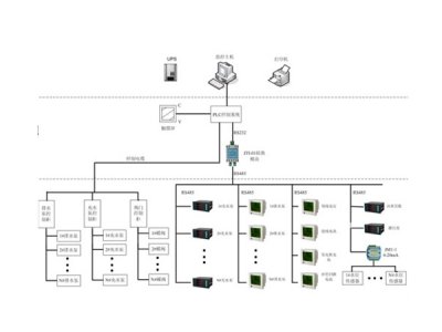 工廠自動化控制系統