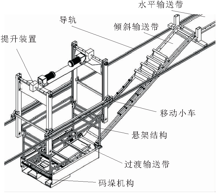 袋裝水泥裝車機(jī)及撥板機(jī)構(gòu)的設(shè)計(jì)與研究